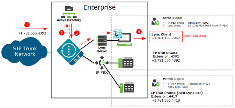 The preceding text and steps describe the call flow in this diagram. The preceding text and steps describe the call flow in this diagram.