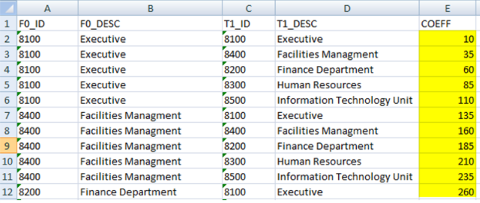 This is example shows an exported data a Static Table Driver having one Key leaf dimension and one Target leaf dimension with 11 defined coefficients.