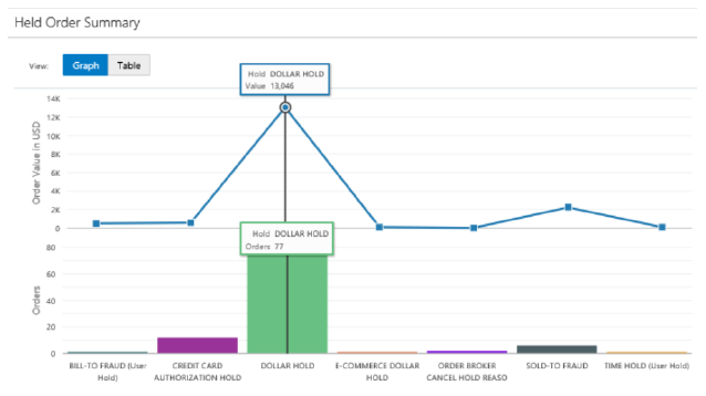 illustration of Held Order Summary graph