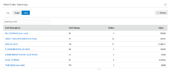 illustration of Held Order Summary in tabular view