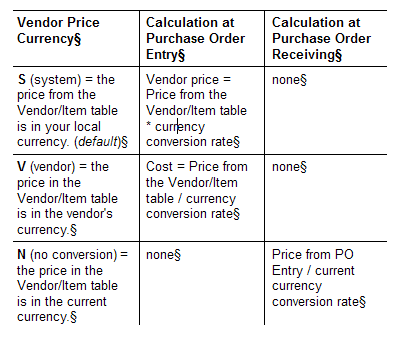 vendor_price_currency_chart.png