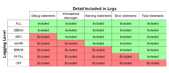 LoggingLevel.png