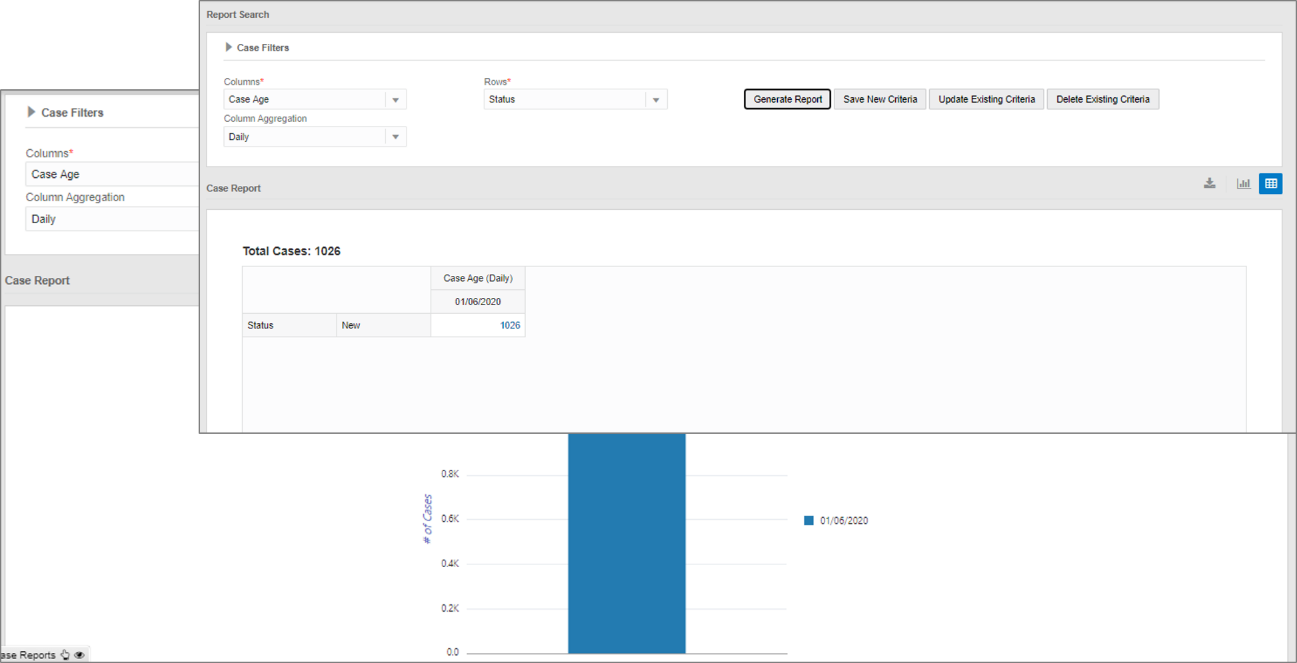 Sample report showing cases aggregated Daily in tabular and graphical formats