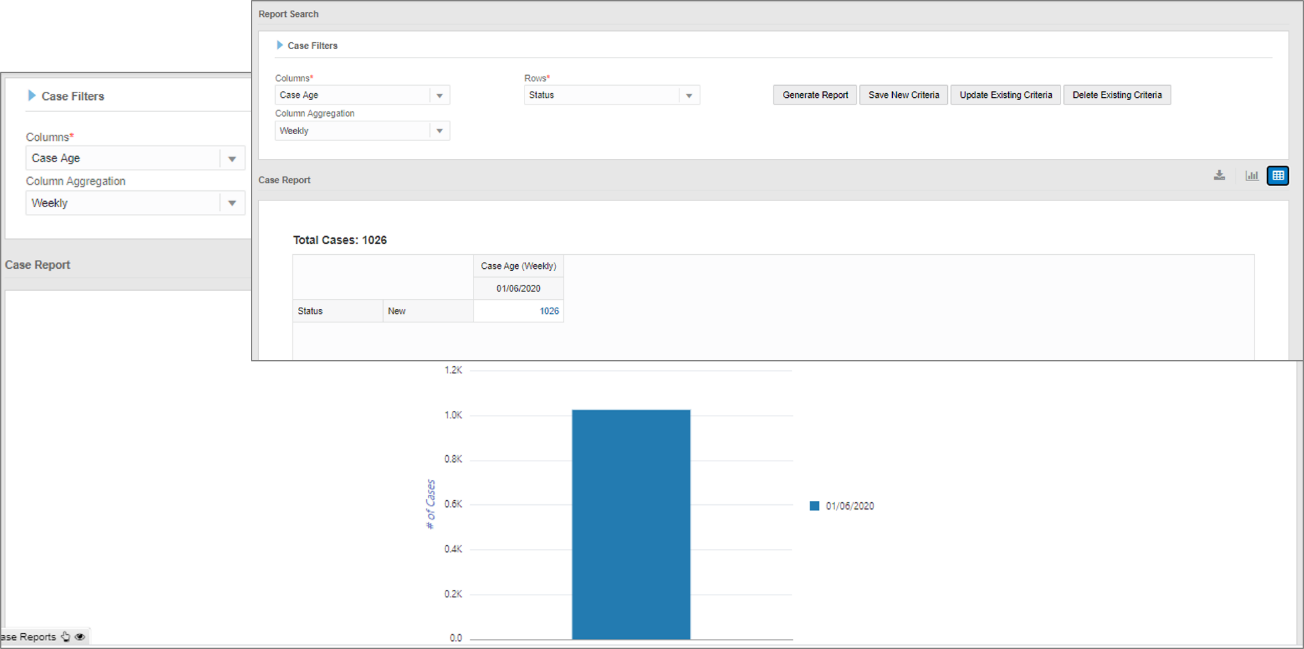 Sample report showing the same cases aggregated weekly in tabular and graphical formats.