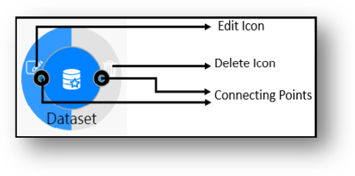 Widgets have an Edit icon, Delete icon and two connecting points.