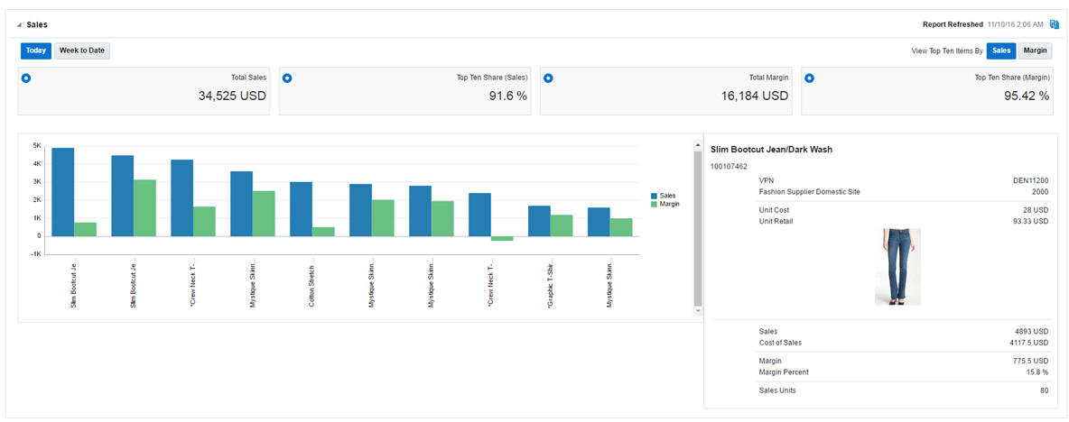 Buyer Dashboard in Sales Report