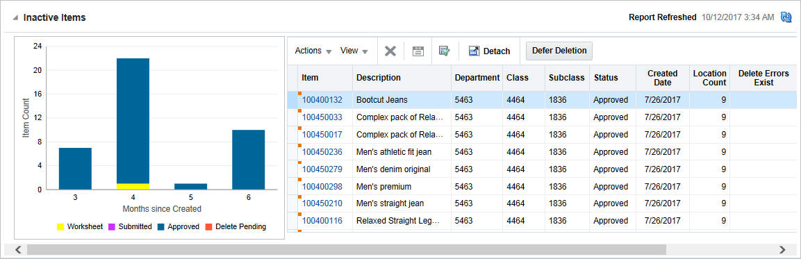 Inactive Items Report Screen