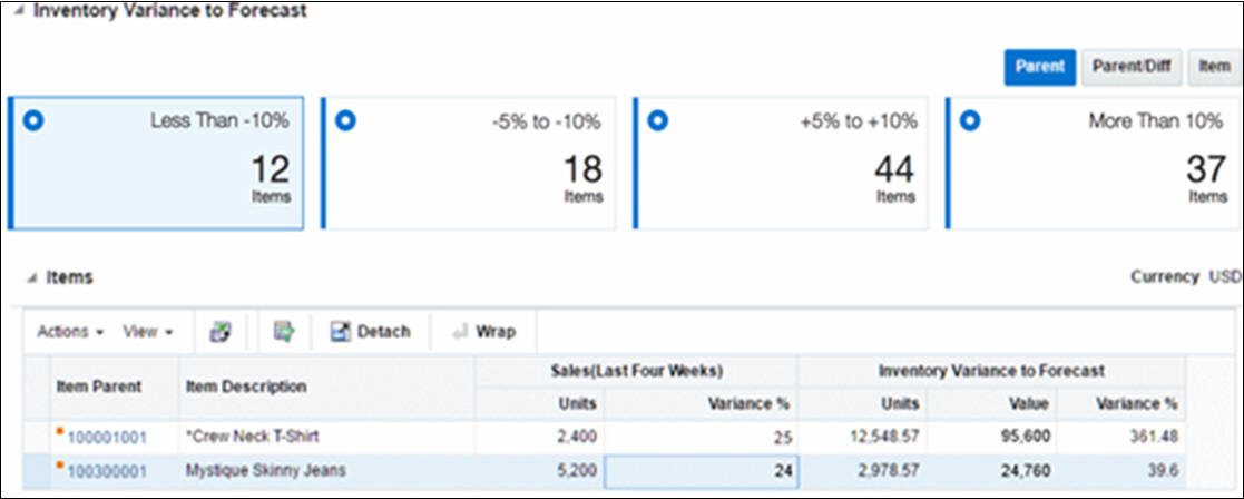 Inventory Dashboard in Inventory Variance to Forecast Report