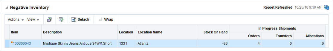 Inventory Dashboard in Negative Inventory Report