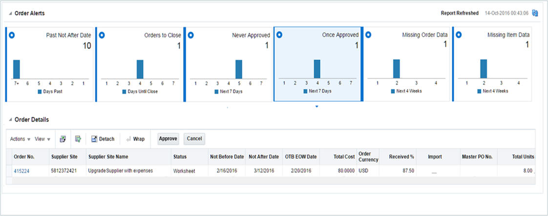 Inventory Dashboard in Once Approved Orders Report