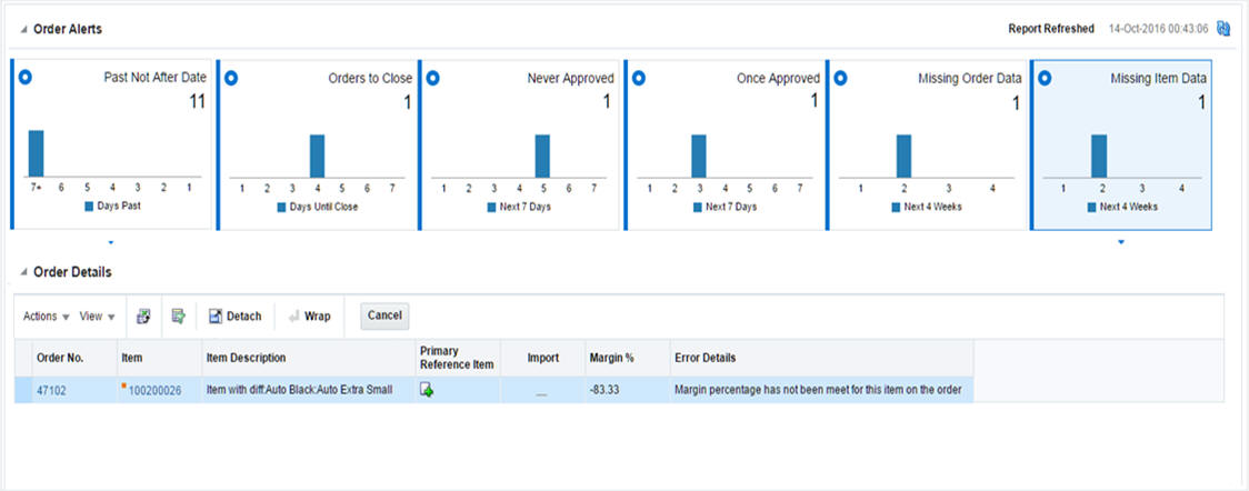 Inventory Dashboard in Missing Item Data Report