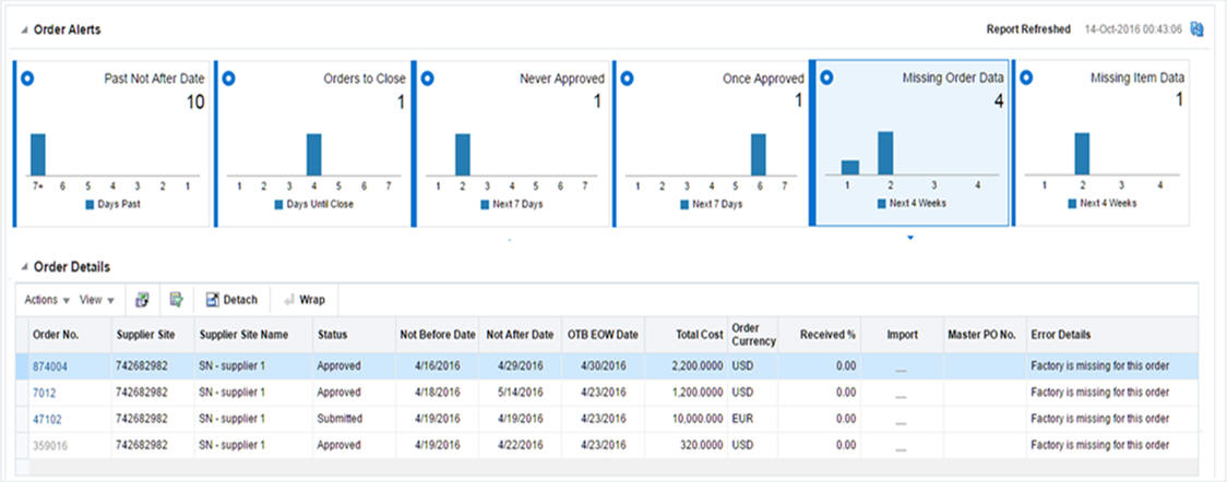 Inventory Dashboard in Missing Order Data Report