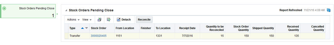 Inventory Dashboard in Stock Orders Pending Close Report