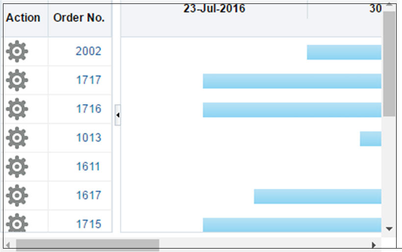 Inventory Dashboard in Open Orders Report