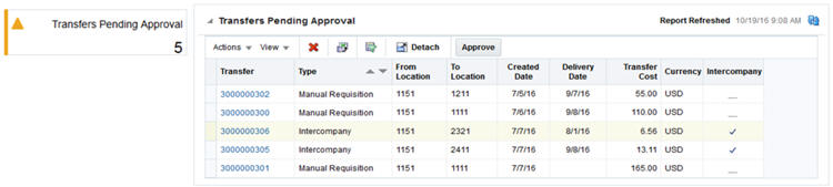 Inventory Dashboard in Transfers Pending Approval Report