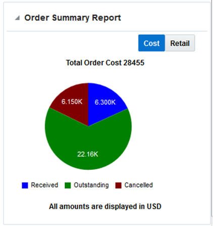 Order Summary Report