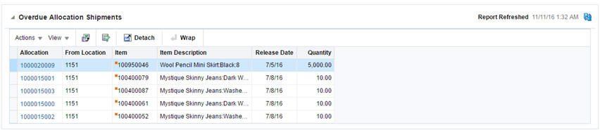 Overdue Allocation Shipments Report