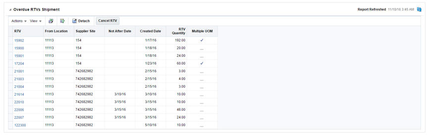 Overdue RTV Shipment Report