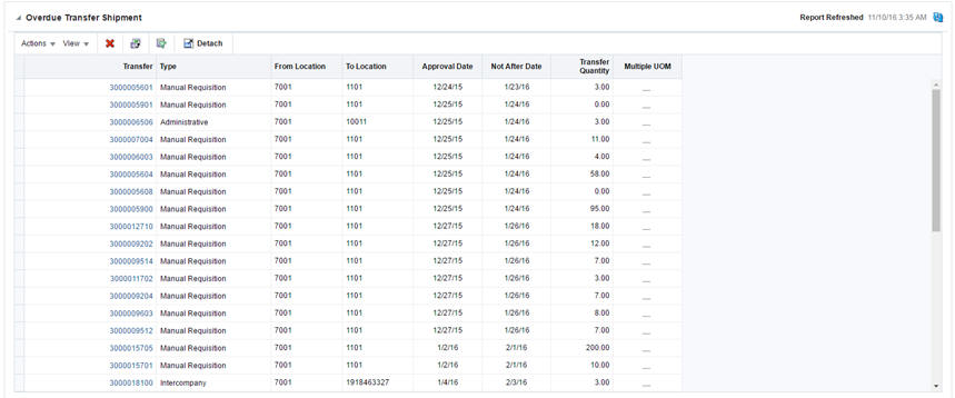 Overdue Transfer Shipment Report