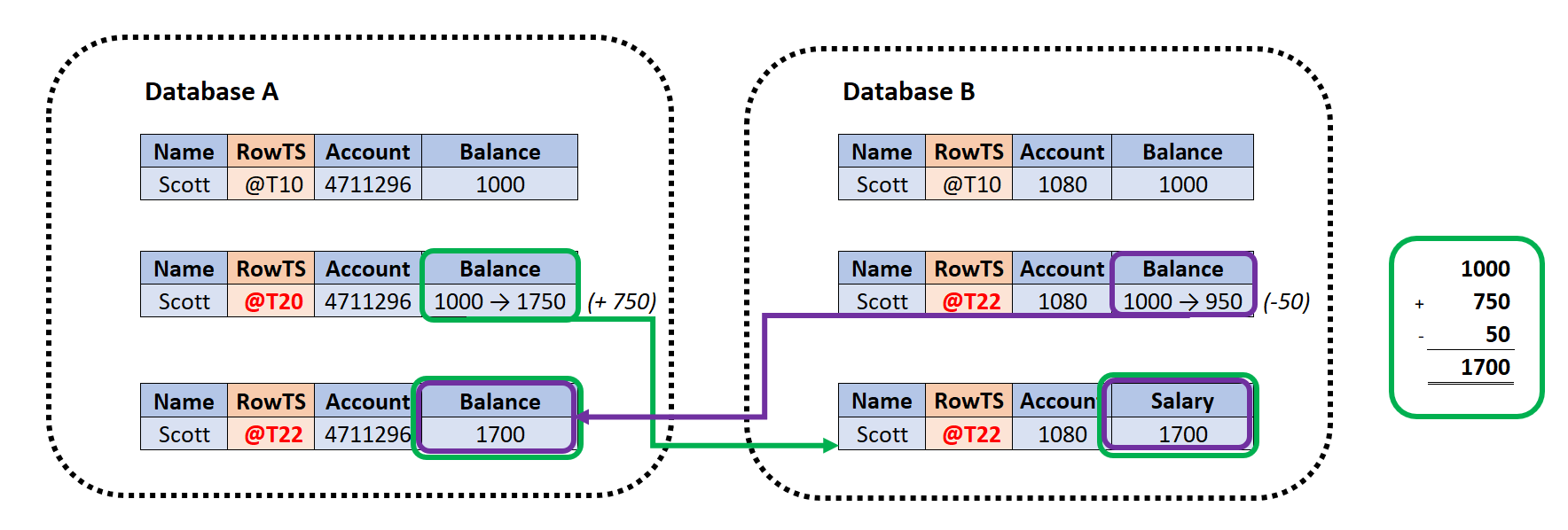 図9-2の説明を次に示します