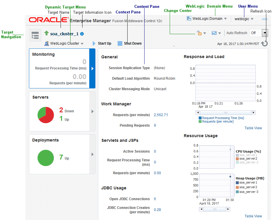 Oracle Fusion Middlewareの管理のスタート ガイド