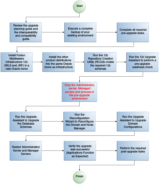 1222_flowchart2.pngの説明が続きます