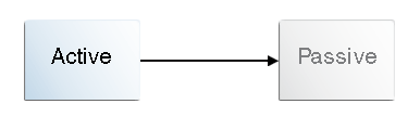 図7-1の説明が続きます