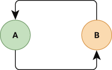 図9-1の説明が続きます