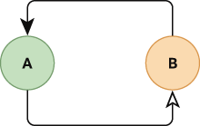 図9-2の説明が続きます