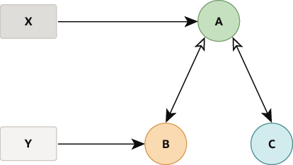 図9-3の説明が続きます