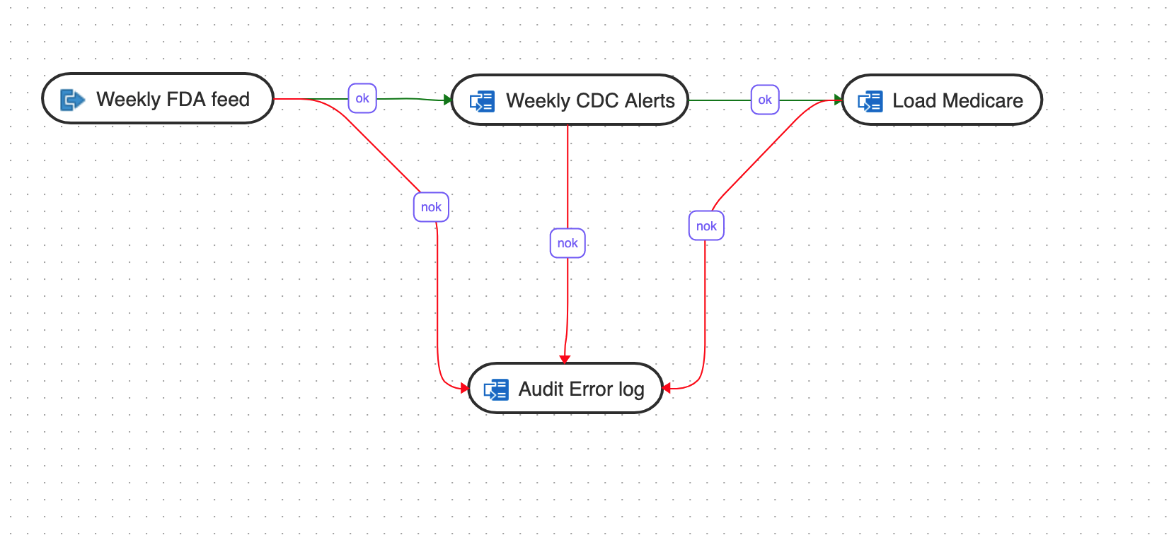 introduction-workflows.pngの説明が続きます