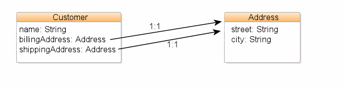 図3-1の説明が続きます