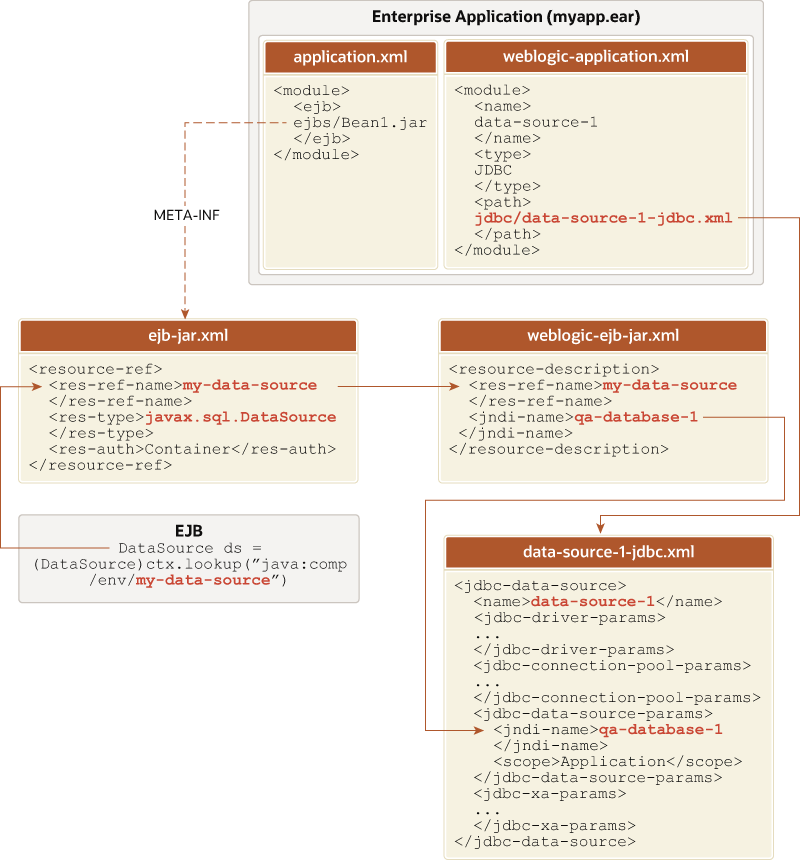 図A-1の説明が続きます