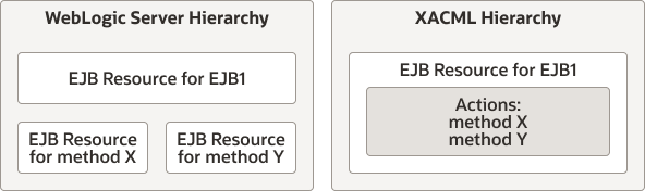 図A-1の説明が続きます