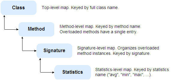 図D-1の説明が続きます