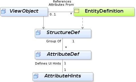 この図は周囲のテキストで説明しています