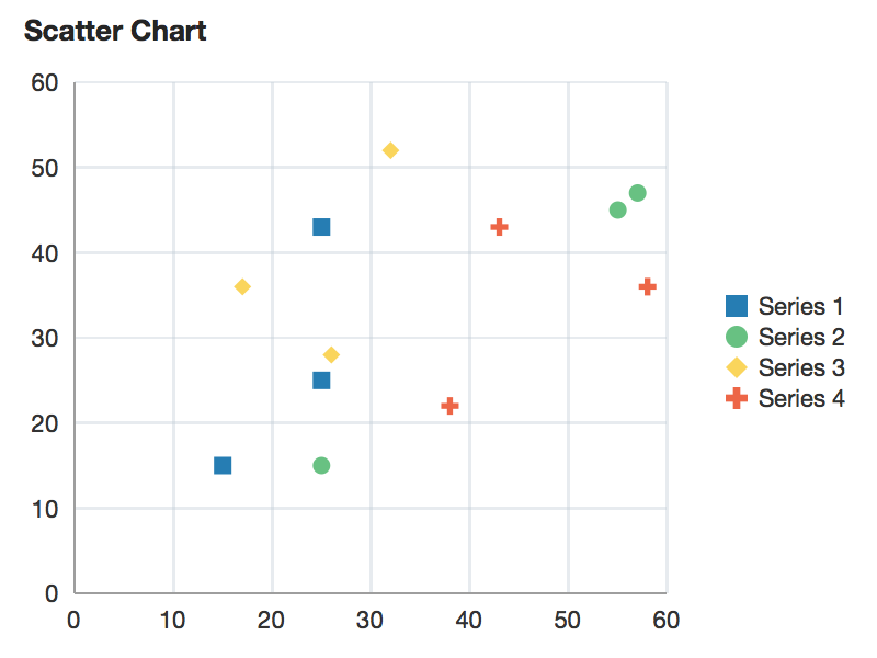 Scatter Chart