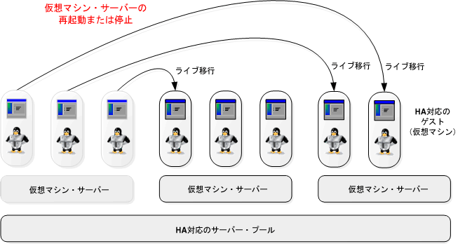 図7-3については図の前後の説明を参照してください。
