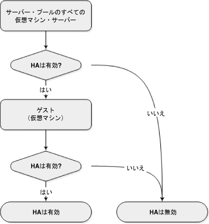 図7-1については図の前後の説明を参照してください。