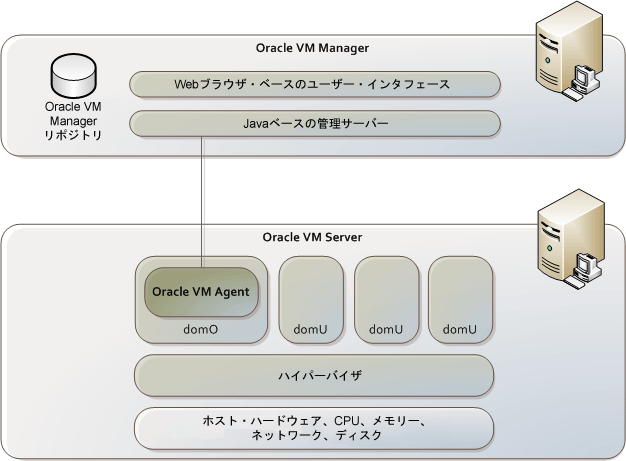 図1-1の説明が続きます。