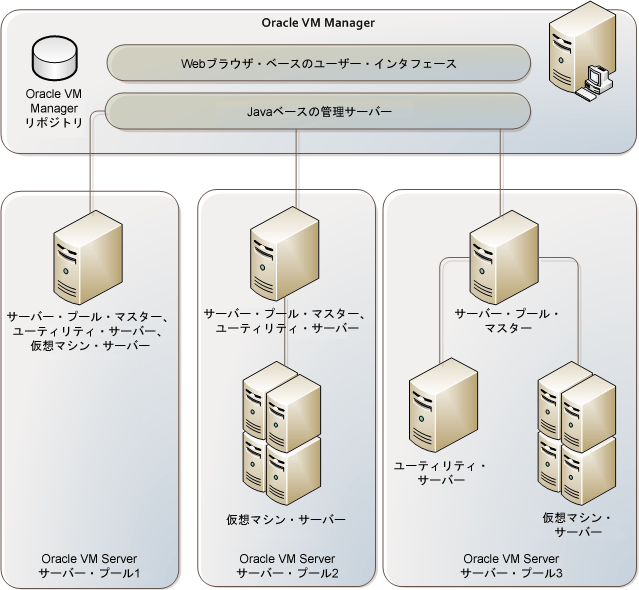 図D-2の説明が続が続きます。
