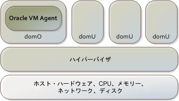 図2-1の説明が続きます。