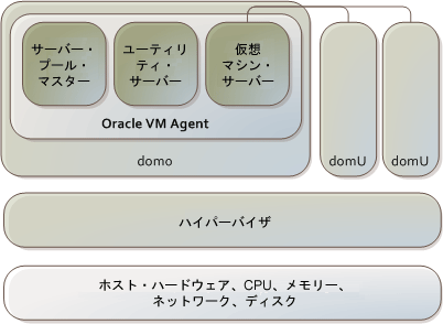 図D-1の説明が続きます。