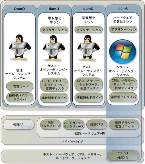 図2-2の説明が続きます。