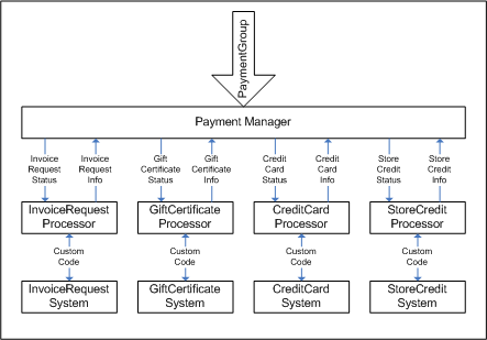 This diagram is described in surrounding text