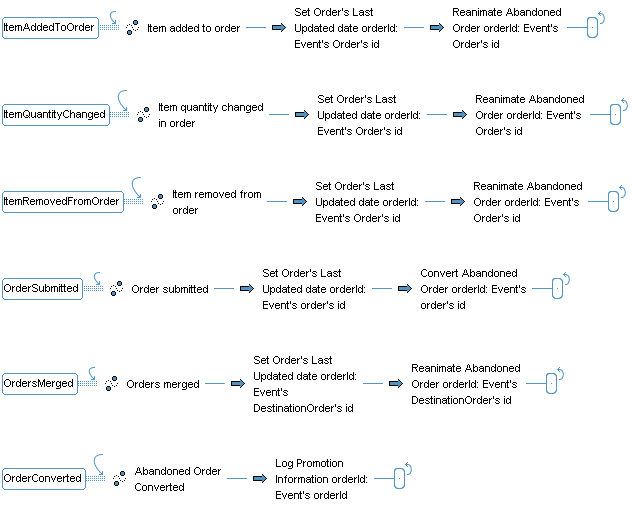 This diagram described in surrounding text