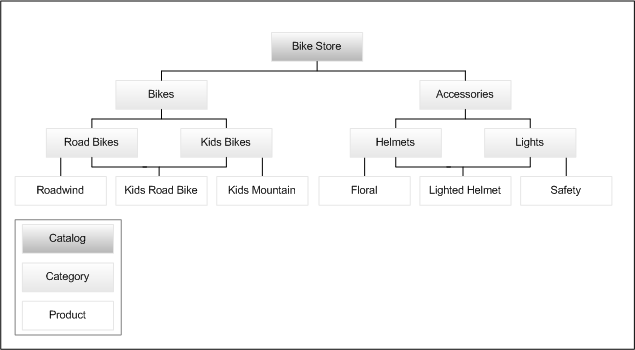This diagram described in surrounding text