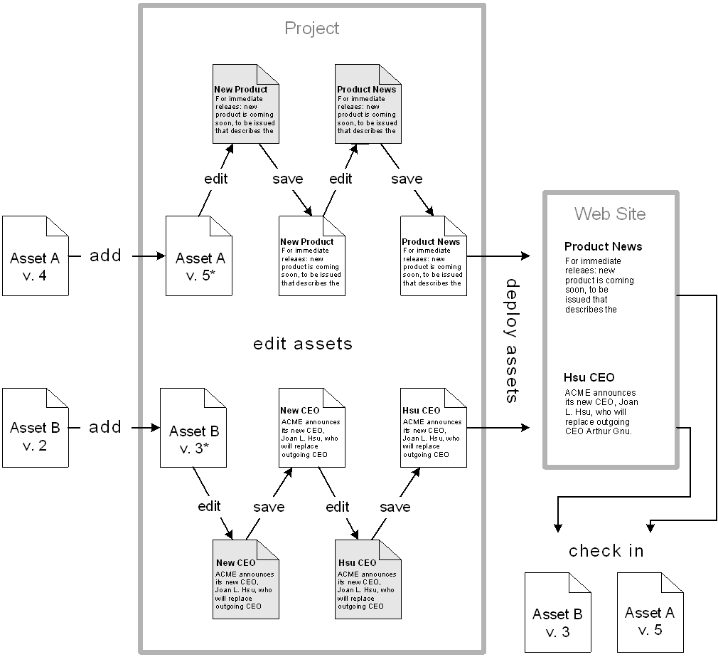 This diagram is described in surrounding text