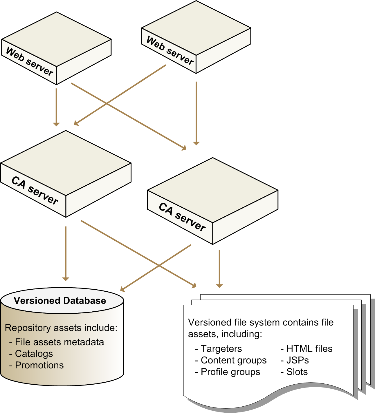 This diagram is described in surrounding text