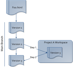 This diagram is described in preceding text
